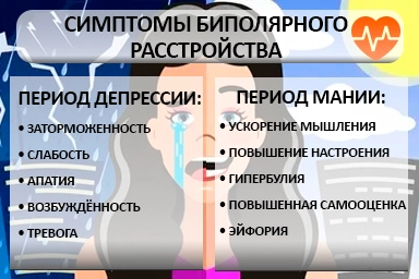 Лечение биполярного расстройства в Мирном